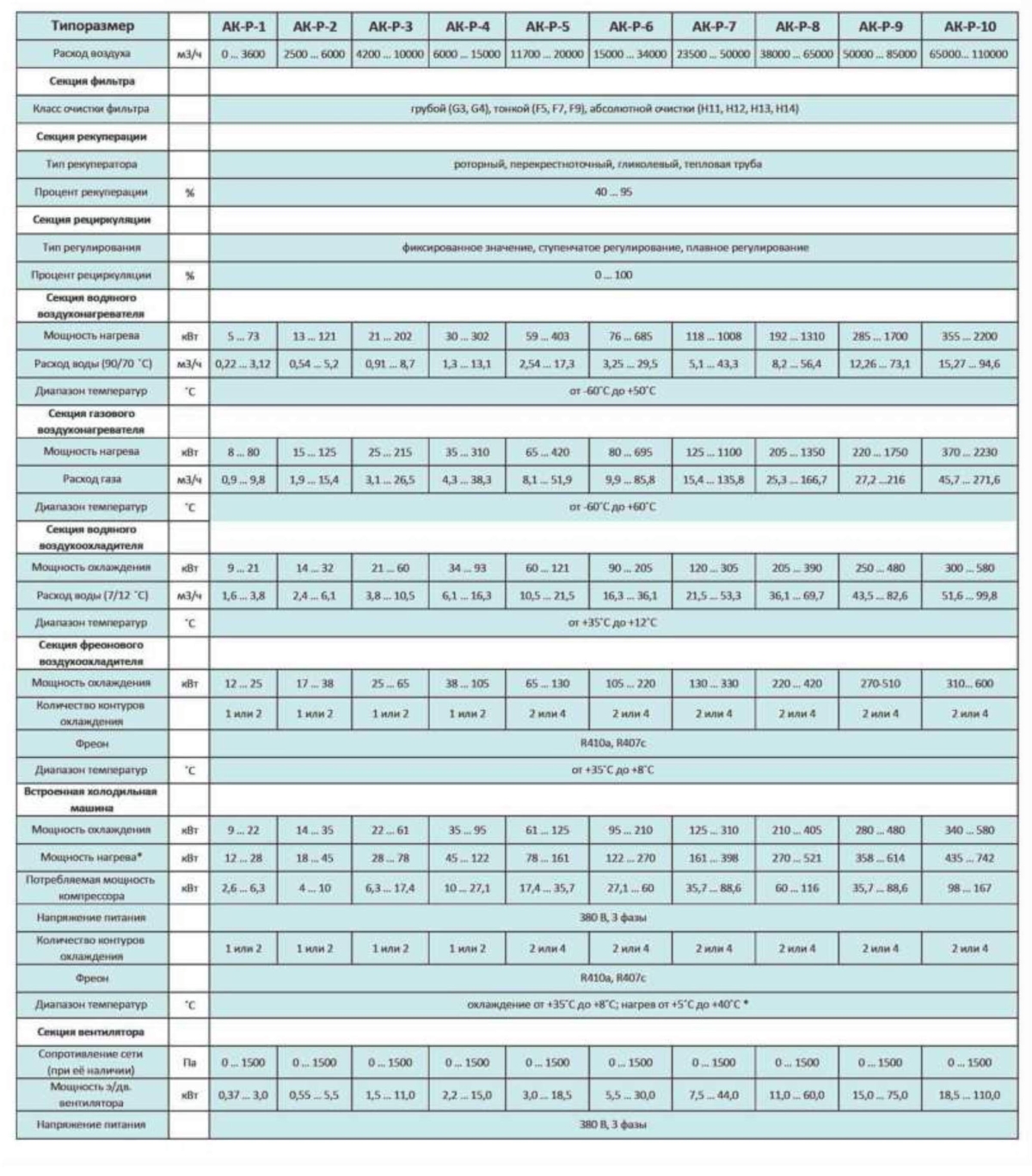 Приточно-вытяжной агрегат климатический наружного исполнения с жидкостным нагревом