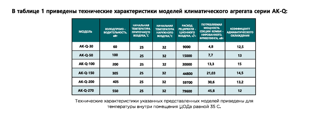 Климатические агрегаты для ЦОД AQUAS